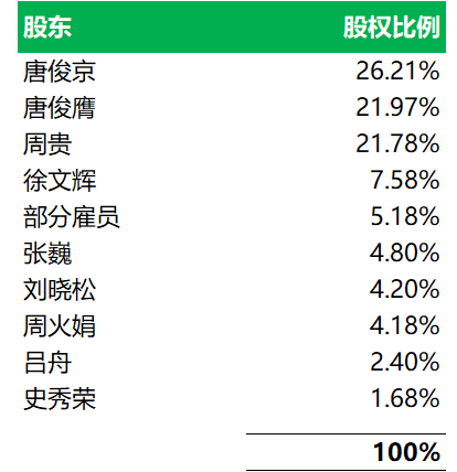 教育企業.香港IPO : 卓越教育，6月29日遞交招股書，目前已上市9家、即將上市1家、排隊申請10家