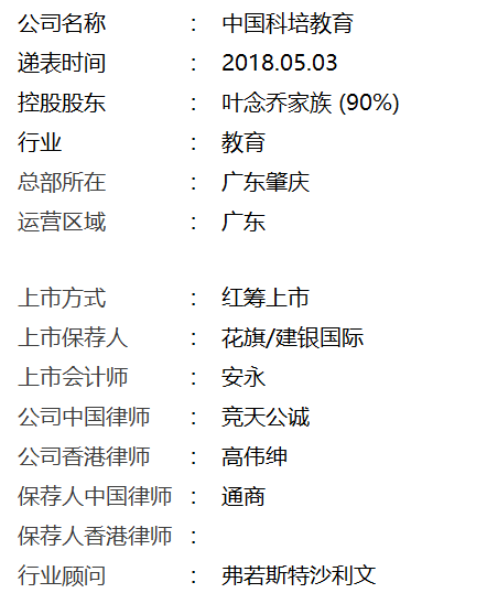 科培教育.招股書分析 – 中國內地教育企業香港上市案例之十