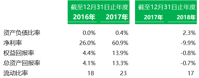 典当行业.香港IPO：厦门富德胜金融，7月11日递交招股书