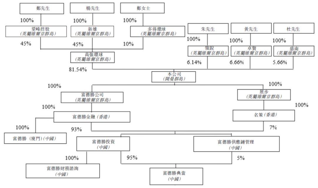 典当行业.香港IPO：厦门富德胜金融，7月11日递交招股书
