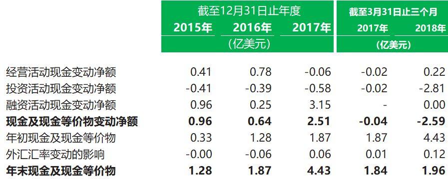 香港IPO : 华兴资本，中国TMT领域最有影响力的投资银行，有望成为