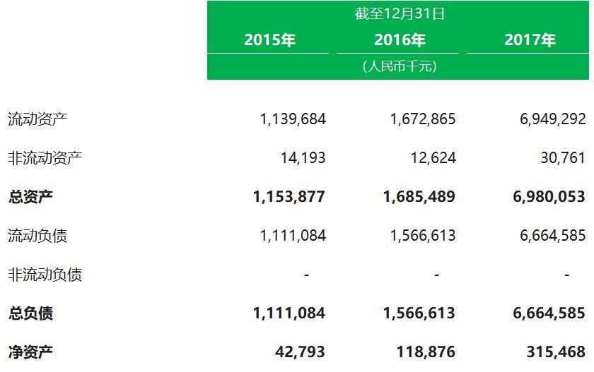 保理公司也能上市，天逸金融招股书分析