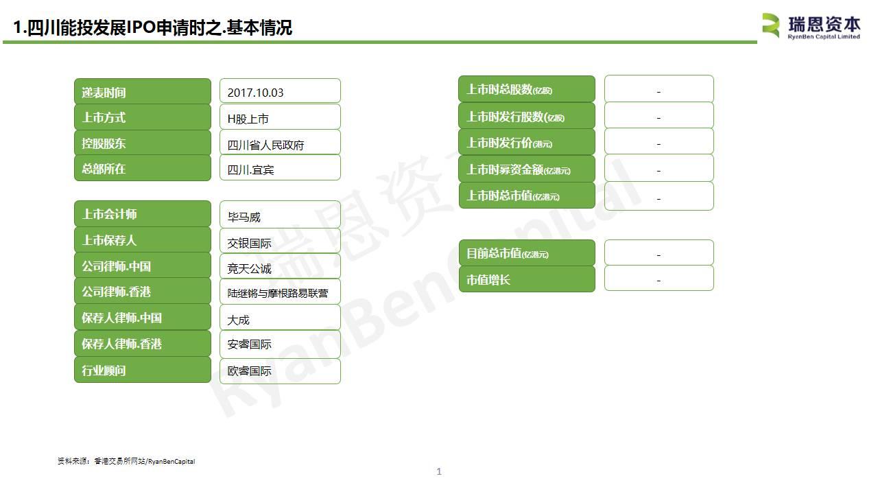 中国内地水电企业香港上市系列之二：四川能投发展IPO招股书分析