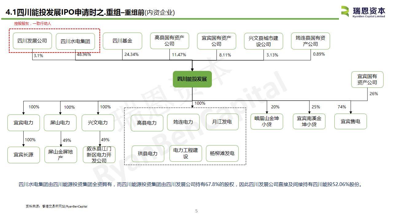 中国内地水电企业香港上市系列之二：四川能投发展IPO招股书分析