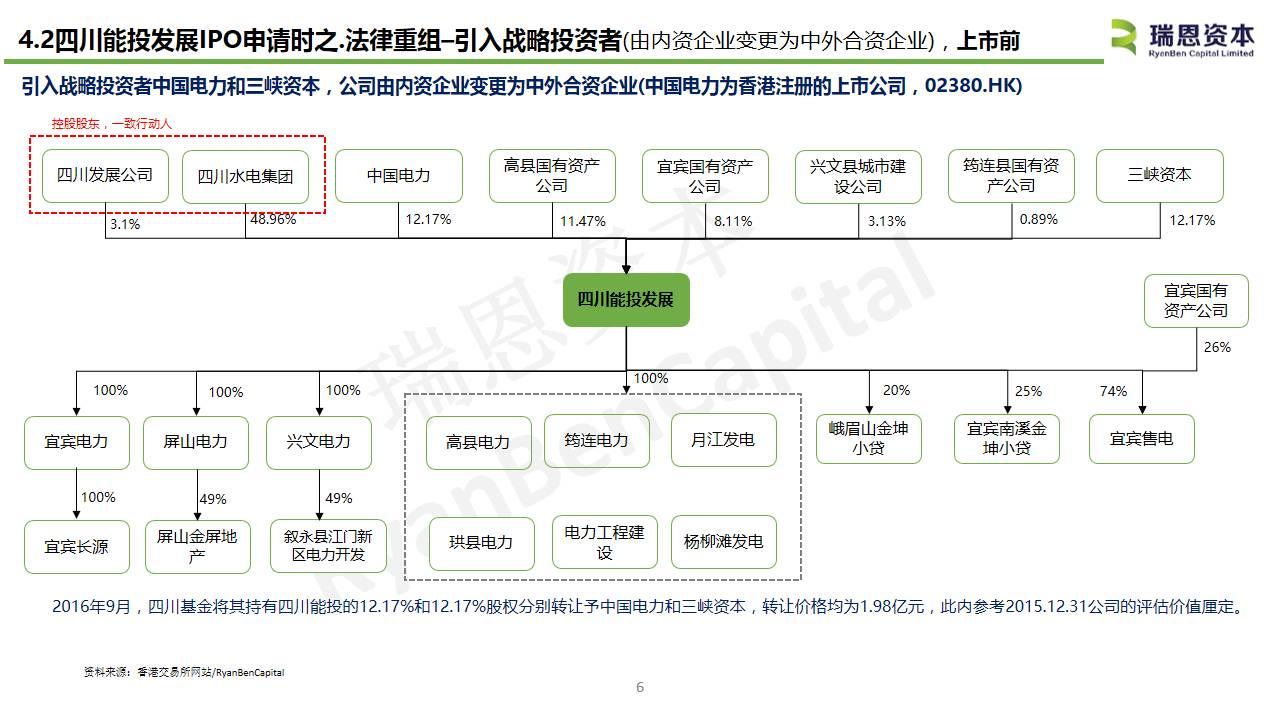 中国内地水电企业香港上市系列之二：四川能投发展IPO招股书分析
