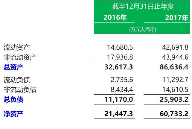 生物科技.香港IPO：康希诺生物 Cansino，7月17日递交招股书