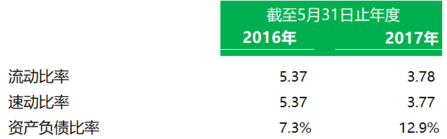 生物科技.香港IPO：康希諾生物 Cansino，7月17日遞交招股書