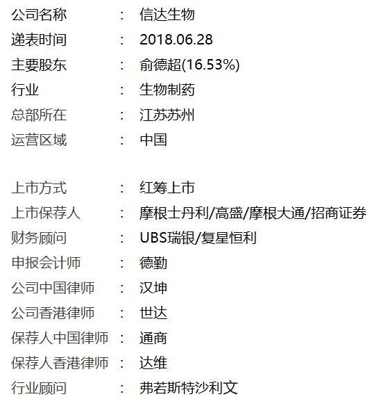 生物科技公司.香港IPO：信达生物 Innovent，6月28日递交招股书
