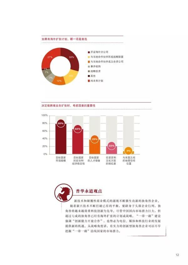 普华永道 | 2018独角兽CEO调研