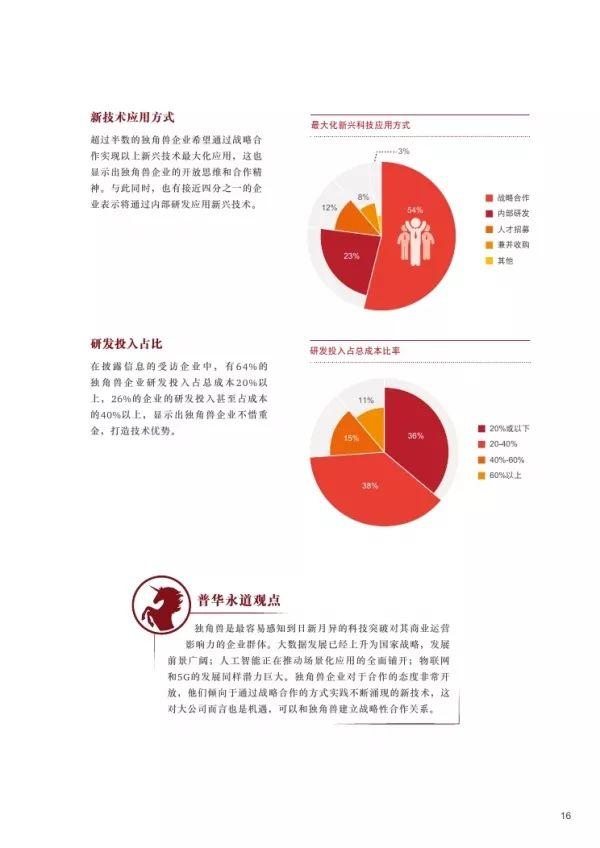 普华永道 | 2018独角兽CEO调研