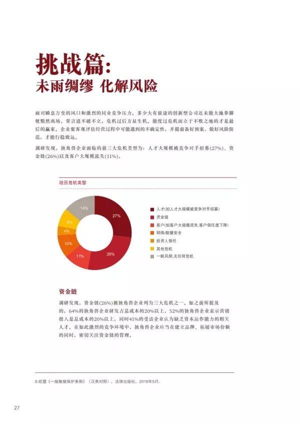 普华永道 | 2018独角兽CEO调研