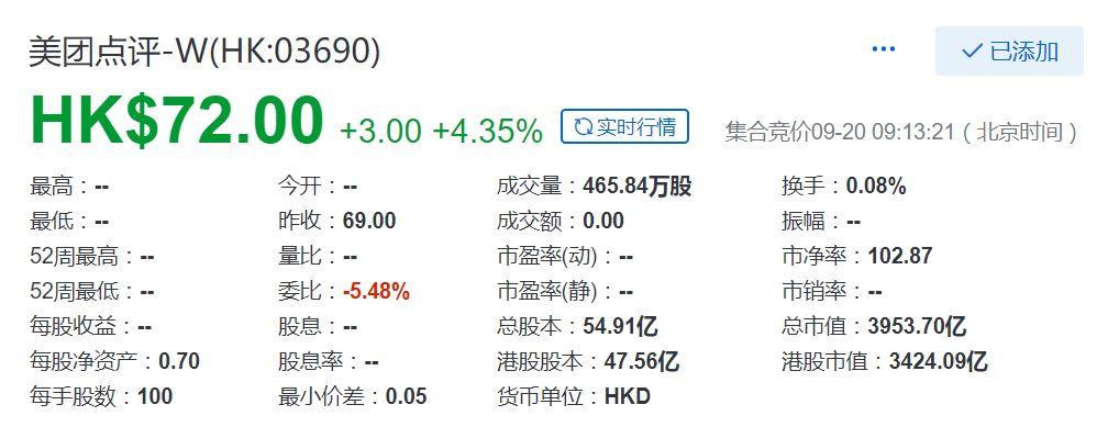 美团点评(03690.HK)上市仪式直播 (09:20-09:40)