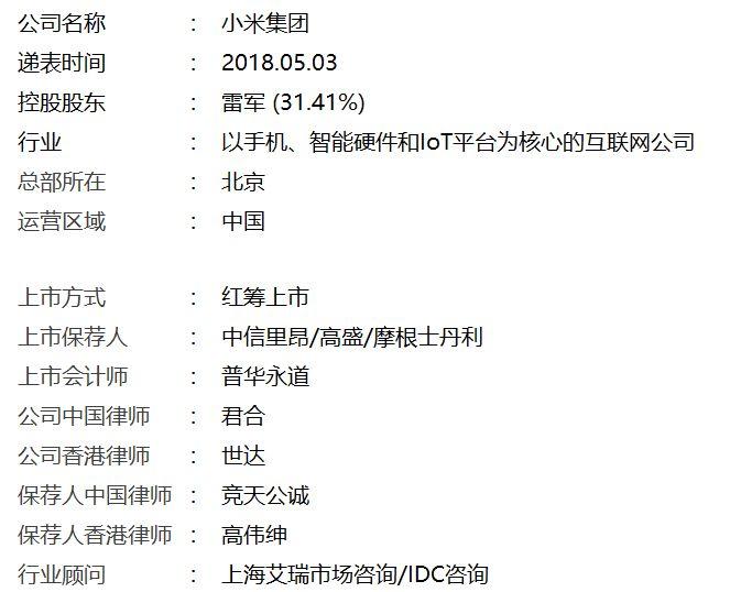 小米遞交招股書：雷軍持股31.41%、表決權超50%，他說小米是一家互聯網公司