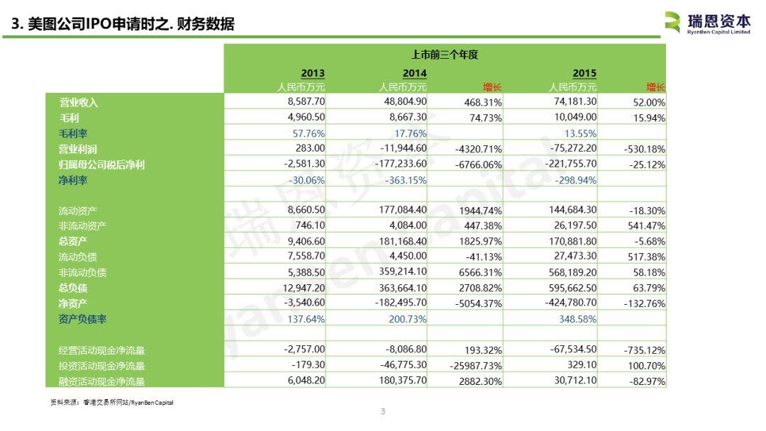 美圖公司(01357.HK)IPO分析 - 中國內地TMT企業香港上市案例之三