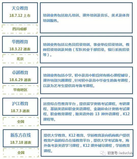 教育企业.香港IPO：风口上的民办培训机构