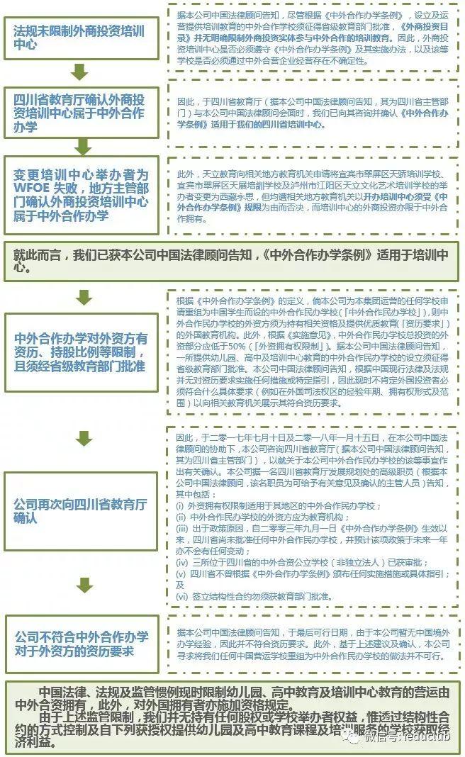 教育企业.香港IPO：风口上的民办培训机构