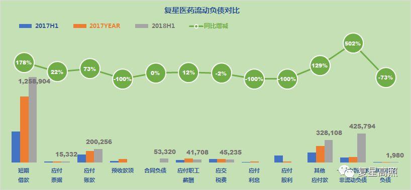 复星医药 ： 棋行中盘，取重舍轻方得胜 - 2018年半年报分析