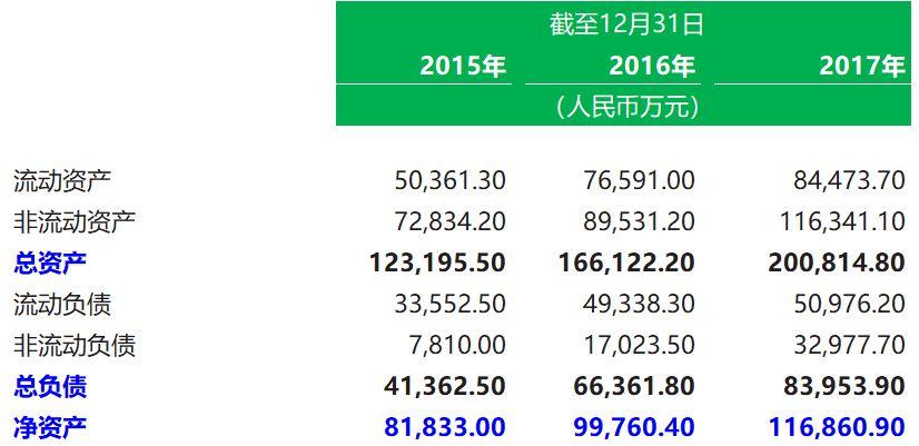 科培教育.招股書分析 – 中國內地教育企業香港上市案例之十