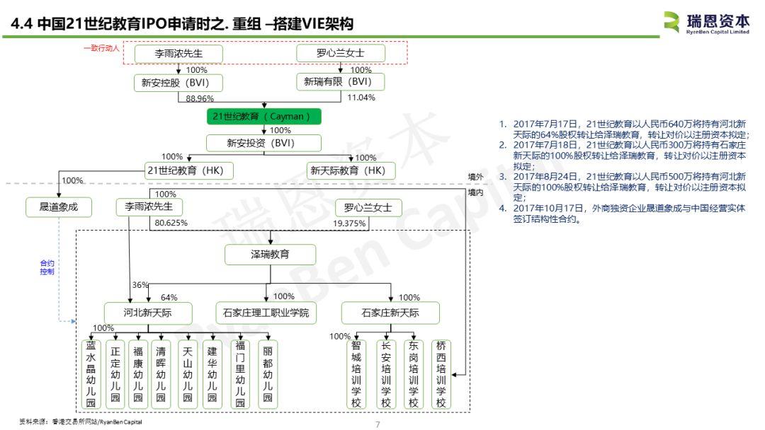 21世纪教育招股书分析 - 中国内地教育企业香港上市案例之一