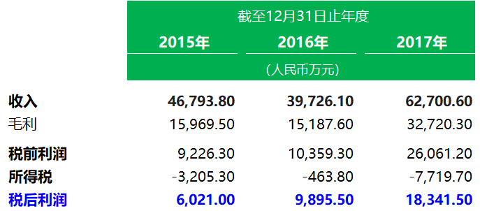 矿业公司.香港IPO：煤矿企业 - 贵州久泰邦达能源，招股书分析