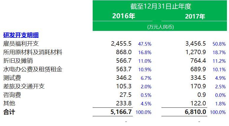 生物科技.香港IPO：康希诺生物 Cansino，7月17日递交招股书