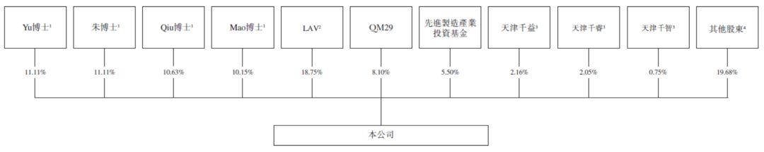 生物科技.香港IPO：康希諾生物 Cansino，7月17日遞交招股書