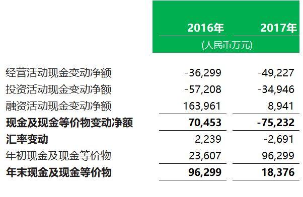 生物科技公司.香港IPO：信达生物 Innovent，6月28日递交招股书