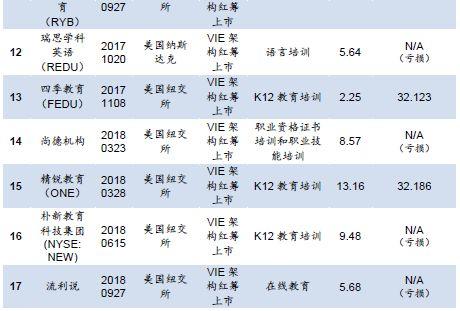 万字长文 | 民办教育机构境外上市，看这一篇就够了！