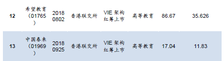 万字长文 | 民办教育机构境外上市，看这一篇就够了！