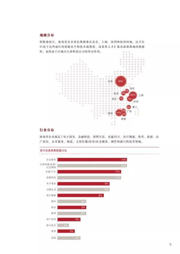 普华永道 | 2018独角兽CEO调研