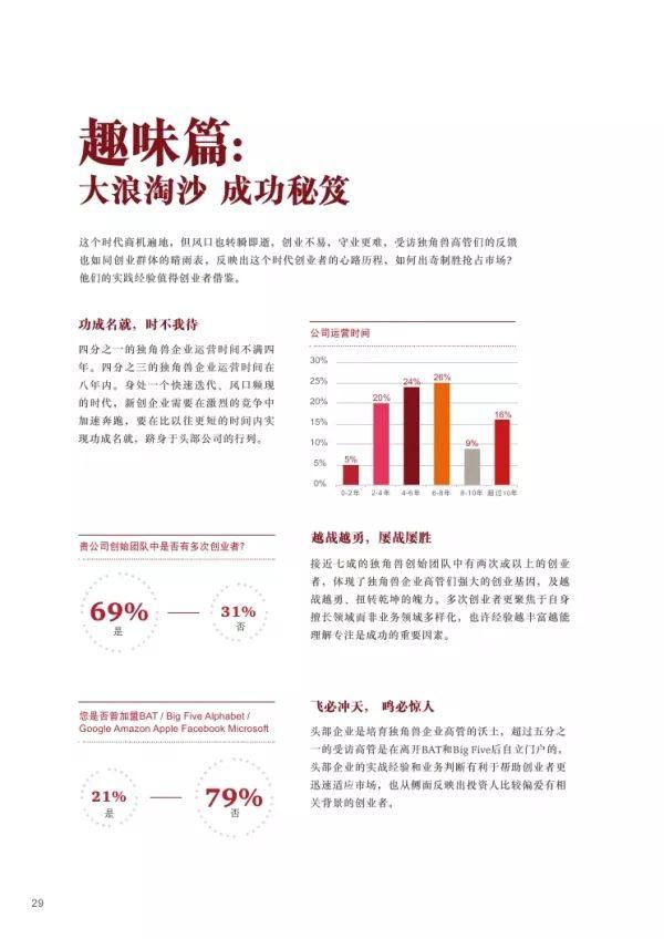 普华永道 | 2018独角兽CEO调研