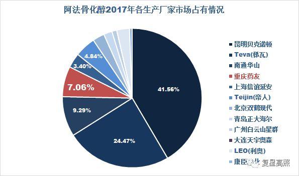 复星医药 ： 棋行中盘，取重舍轻方得胜 - 2018年半年报分析