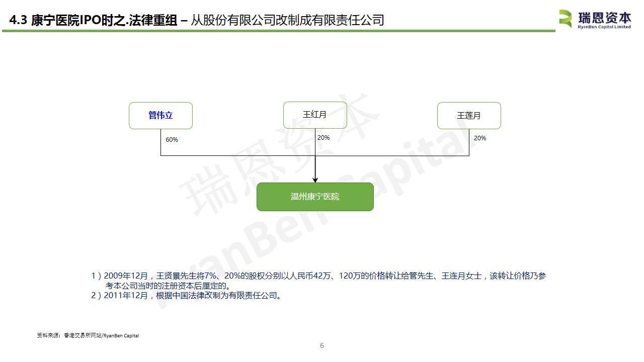 中国内地医疗企业香港上市系列之三：康宁医院(02120.HK)IPO分析