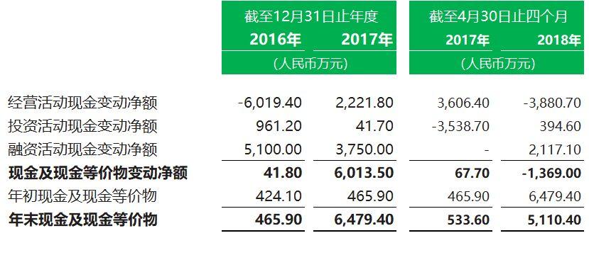 典当行业.香港IPO：厦门富德胜金融，7月11日递交招股书