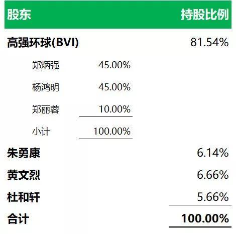 典当行业.香港IPO：厦门富德胜金融，7月11日递交招股书