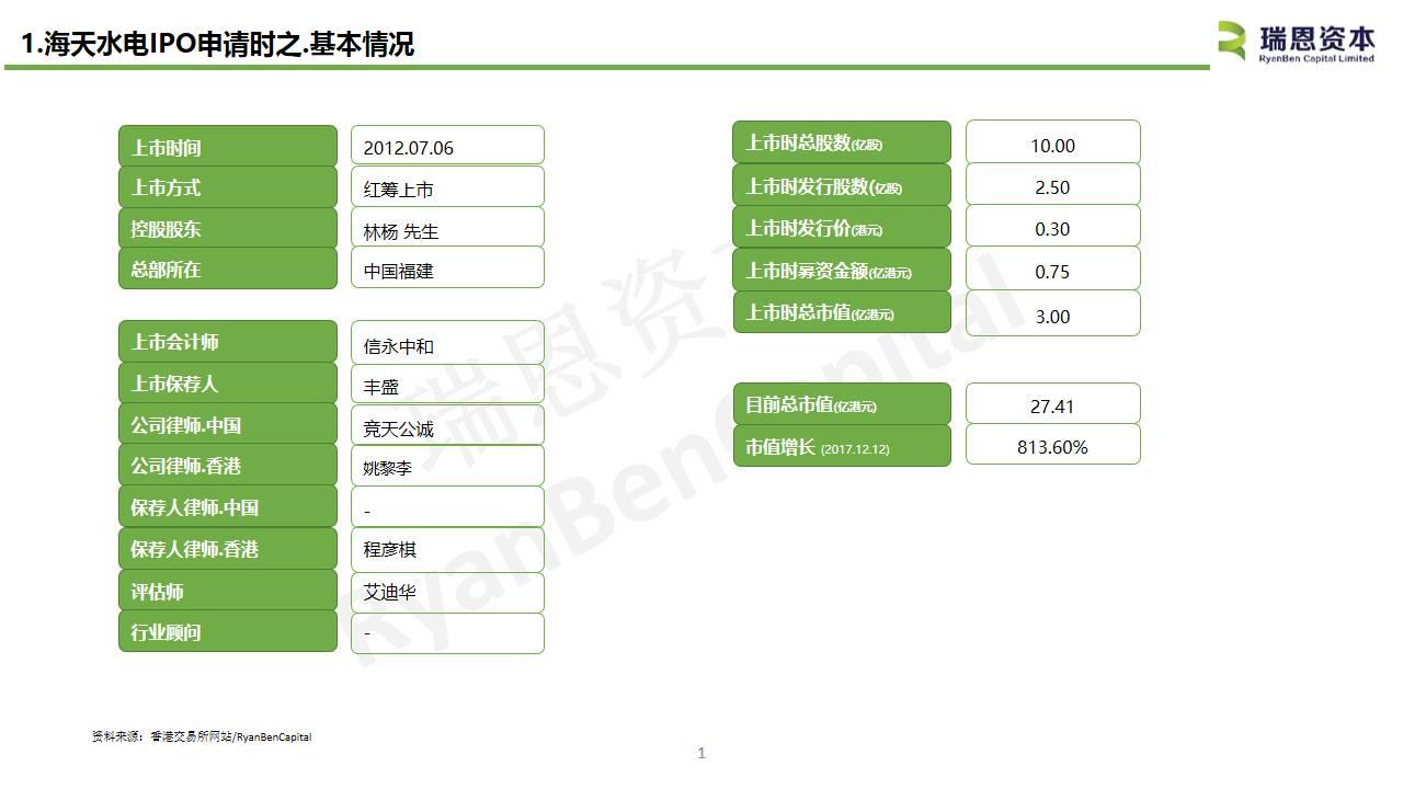 中国内地水电企业香港上市系列之一：海天水电(08261.HK)IPO分析