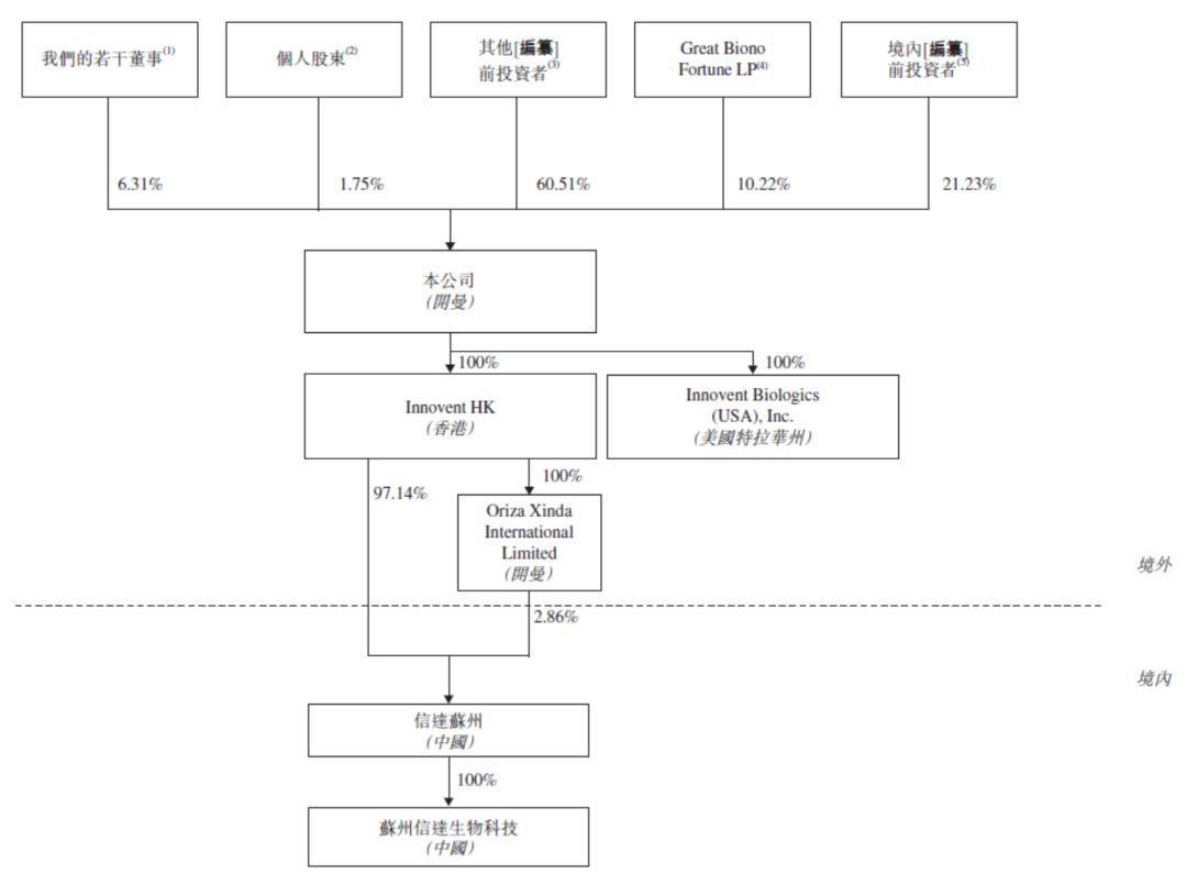 生物科技公司.香港IPO：信达生物 Innovent，6月28日递交招股书