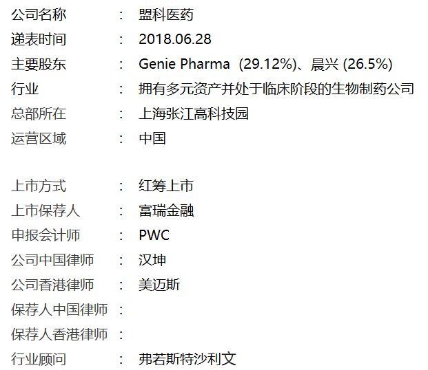 生物科技公司.香港IPO：盟科医药 MicuRx，6月28日递交招股书