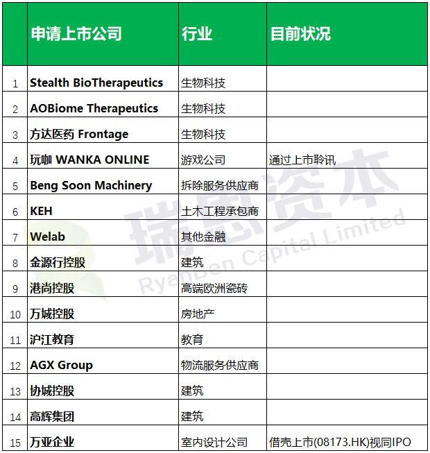 港交所新政，香港IPO市場的一些情況 (2018年1-10月)