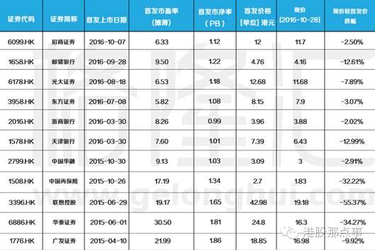 香港IPO市场“票房造假”：皇帝的新衣？还是诸神的黄昏？