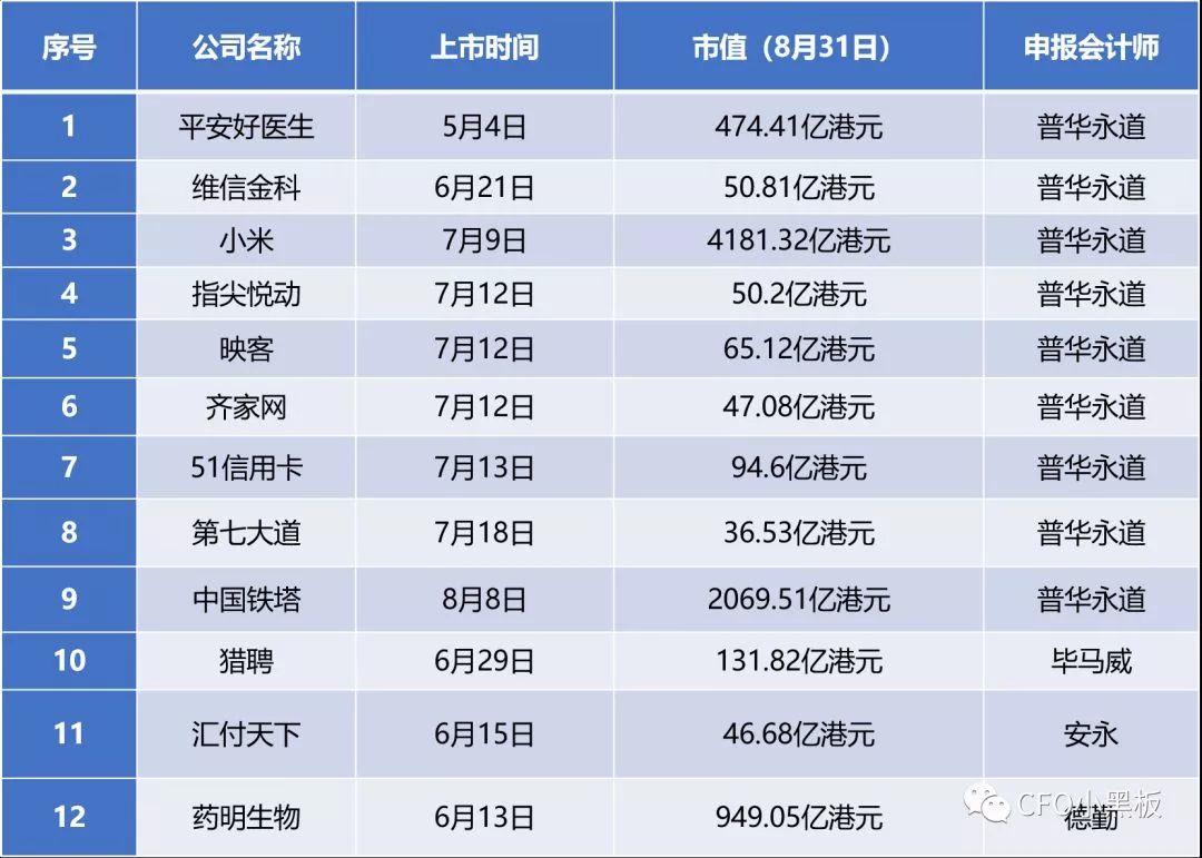 普華永道：瘋狂的獨角獸收割機！