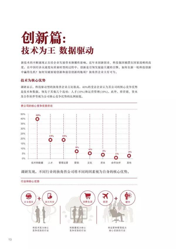 普华永道 | 2018独角兽CEO调研