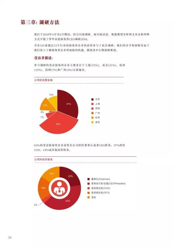 普华永道 | 2018独角兽CEO调研