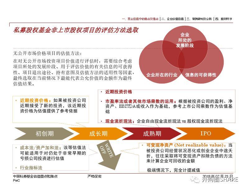 普华永道 ‖ 中国私募股权基金估值重点和难点（值得收藏）