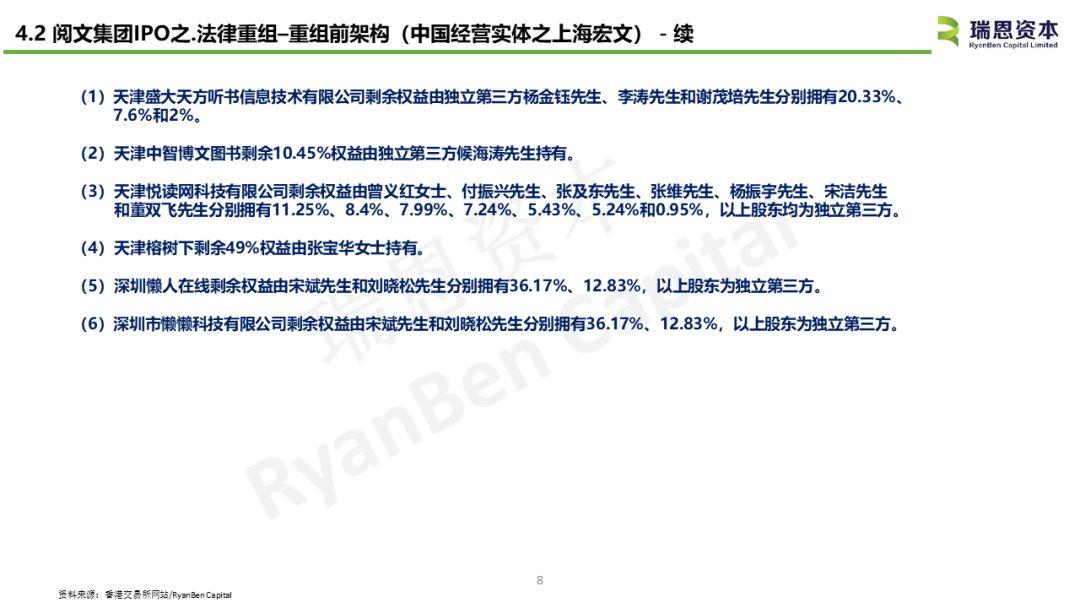 閱文集團(00722.HK)IPO分析 - 中國內地TMT企業香港上市案例之一