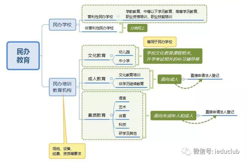 教育企业.香港IPO：风口上的民办培训机构