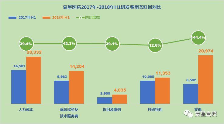 复星医药 ： 棋行中盘，取重舍轻方得胜 - 2018年半年报分析