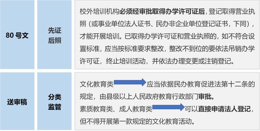 国务院再发声！民办培训机构的“春天”在哪里？