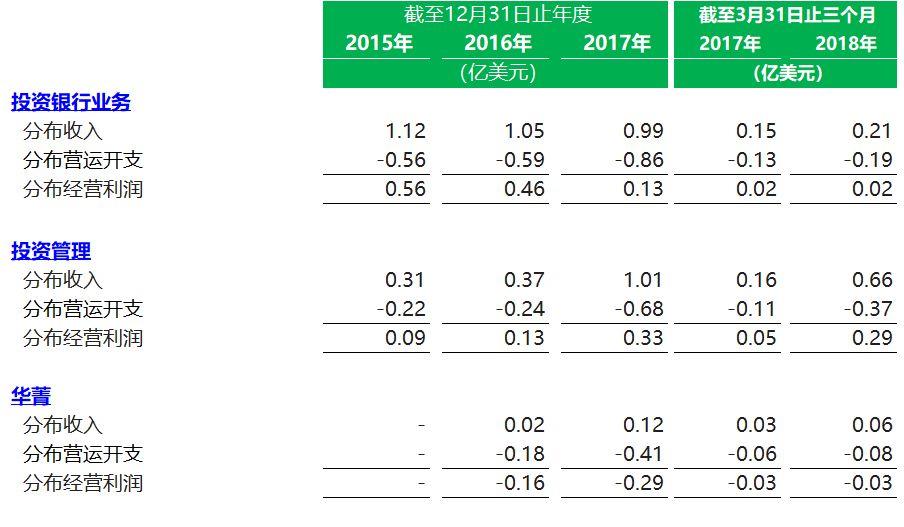 香港IPO : 华兴资本，中国TMT领域最有影响力的投资银行，有望成为