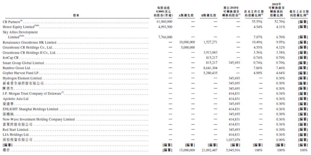 香港IPO : 华兴资本，中国TMT领域最有影响力的投资银行，有望成为